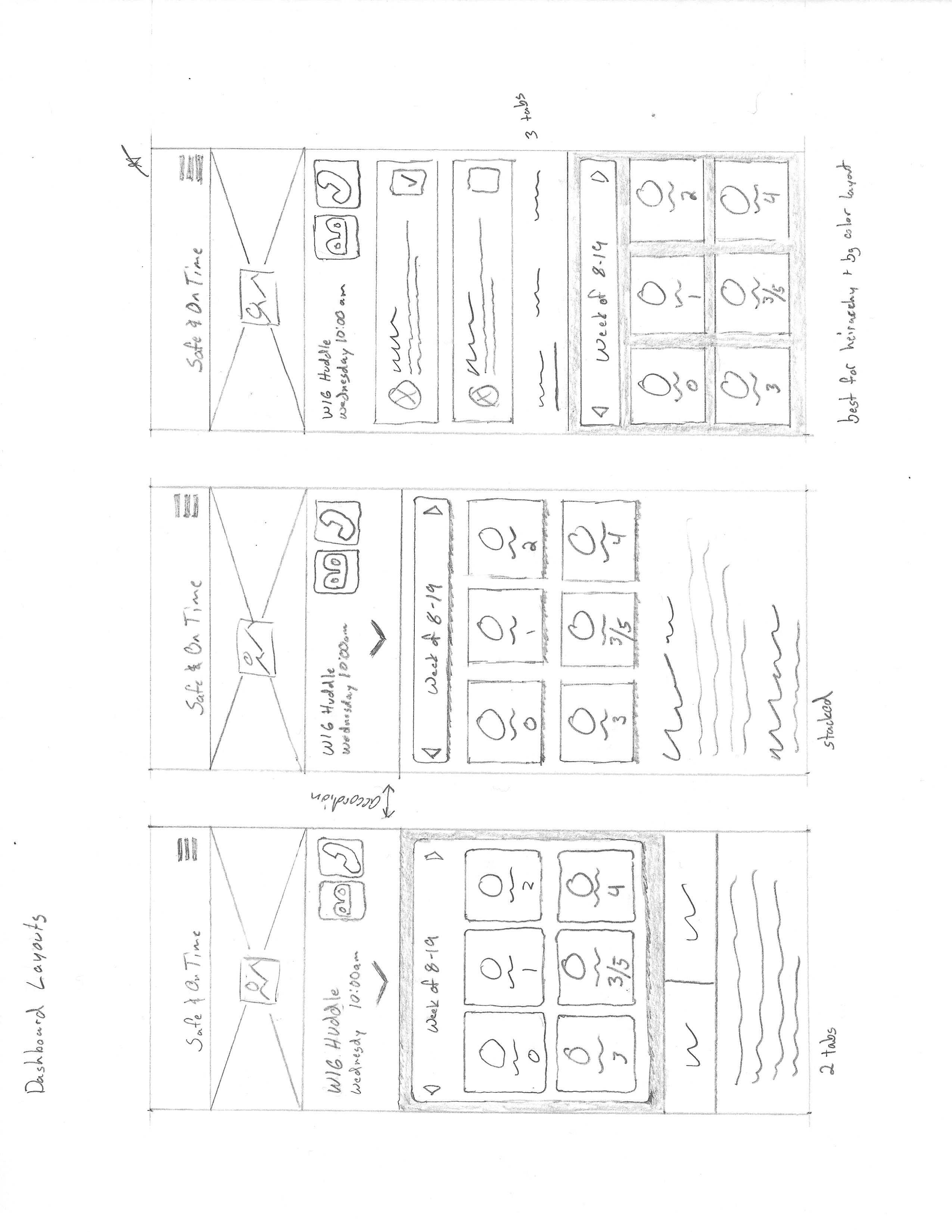Early dashboard sketches